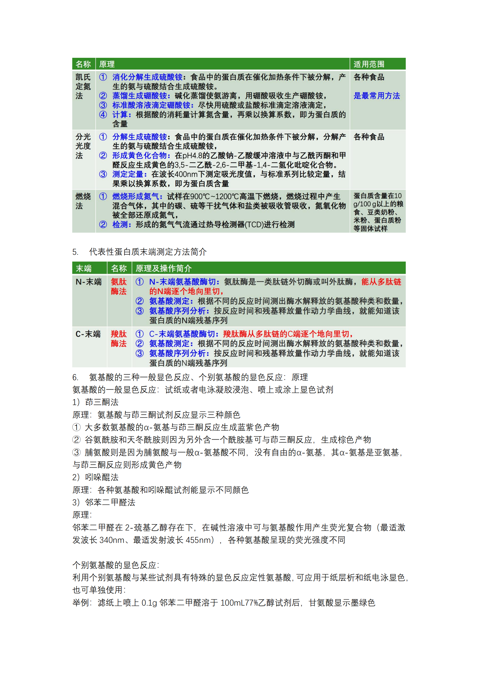 食品分析与检验-知识重点_20240603170350_38.png