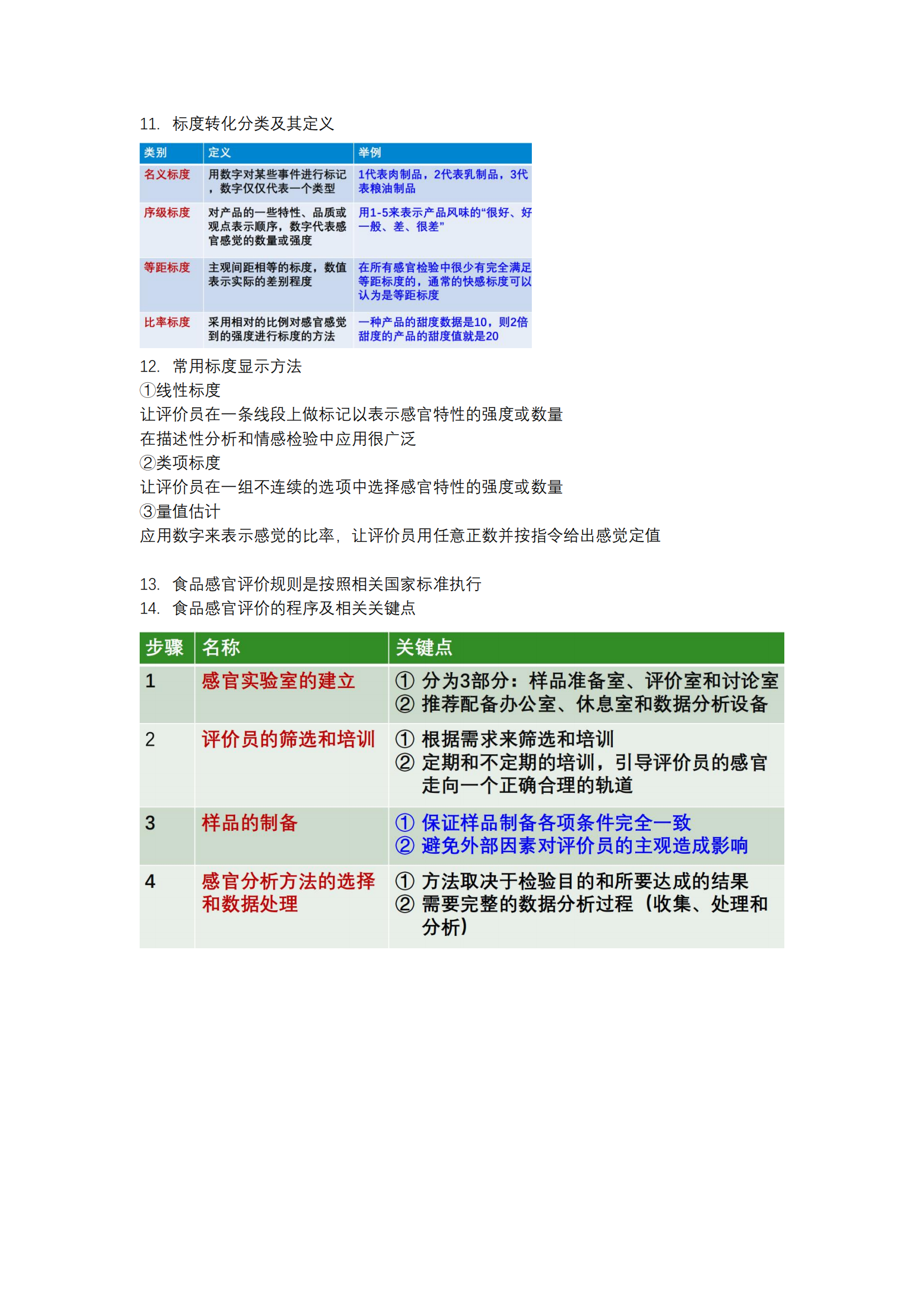 食品分析与检验-知识重点_20240603170350_12.png