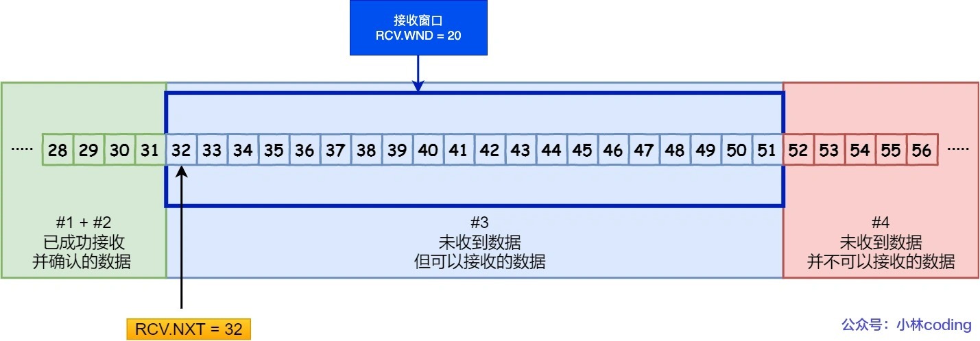 TCP_RX_window.jpg