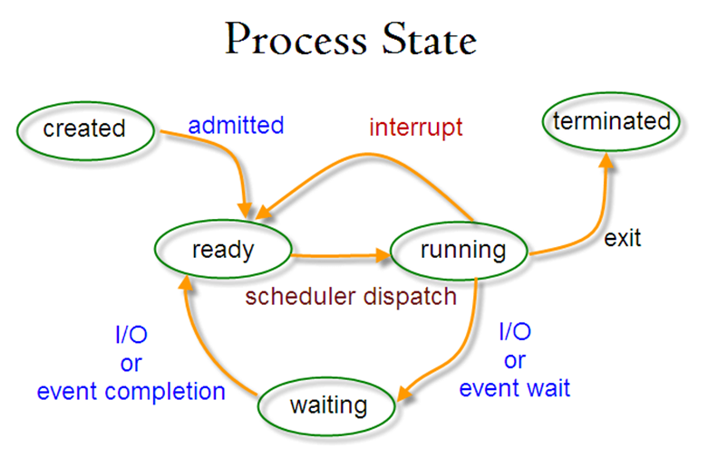 5state_process.png