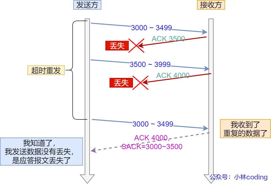 TCP_DSACK1.png