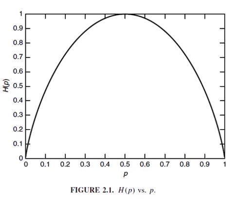 Xentropy.png