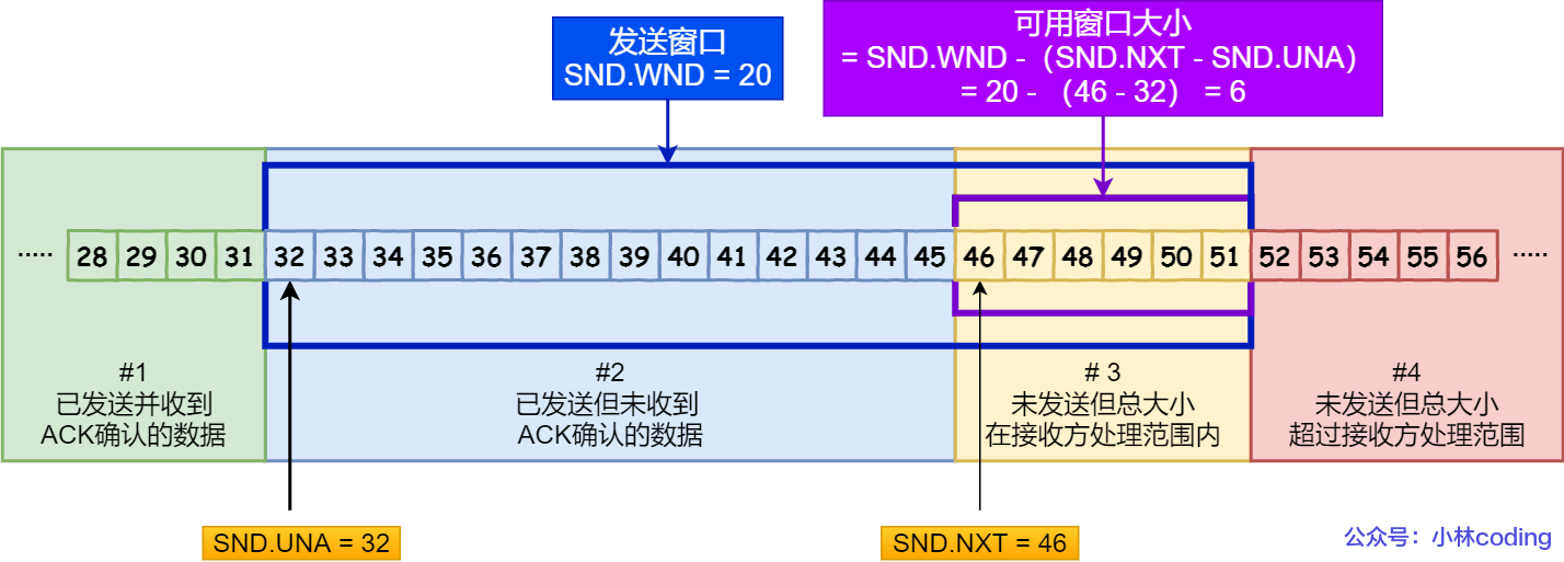 TCP_TX_window.jpg