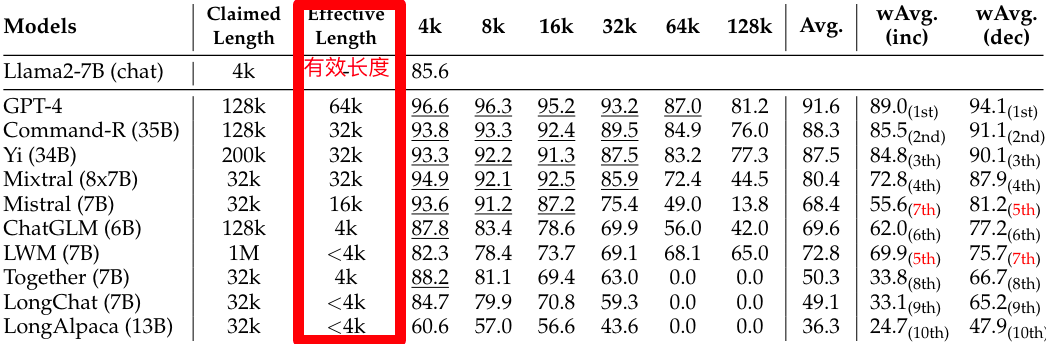 大模型有效上下文长度