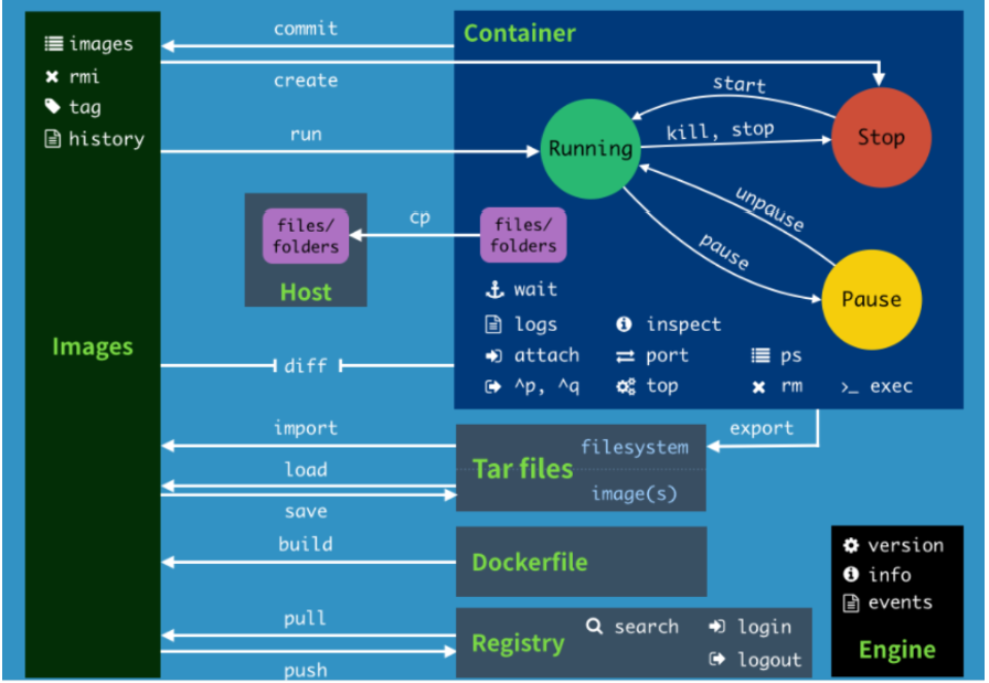 Docker-commands-Summary.png