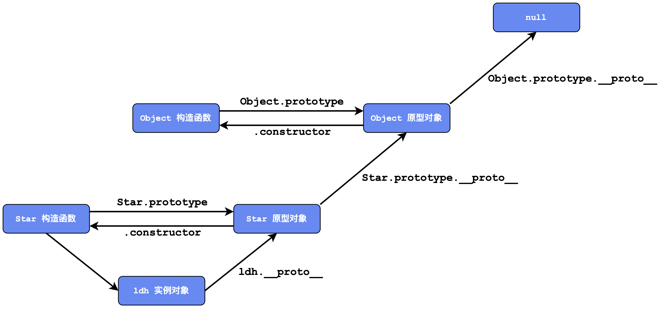 prototype-chain.png