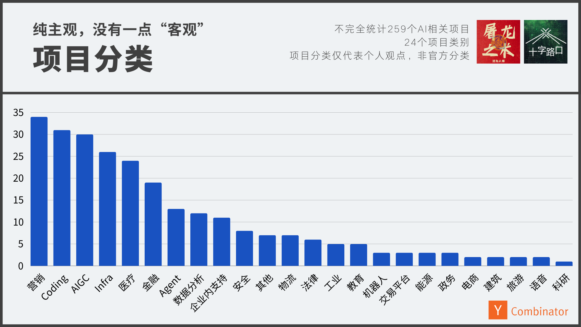 项目分类