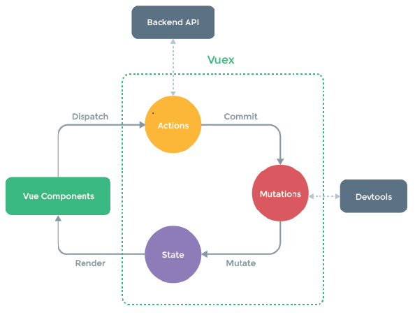 vuex.png