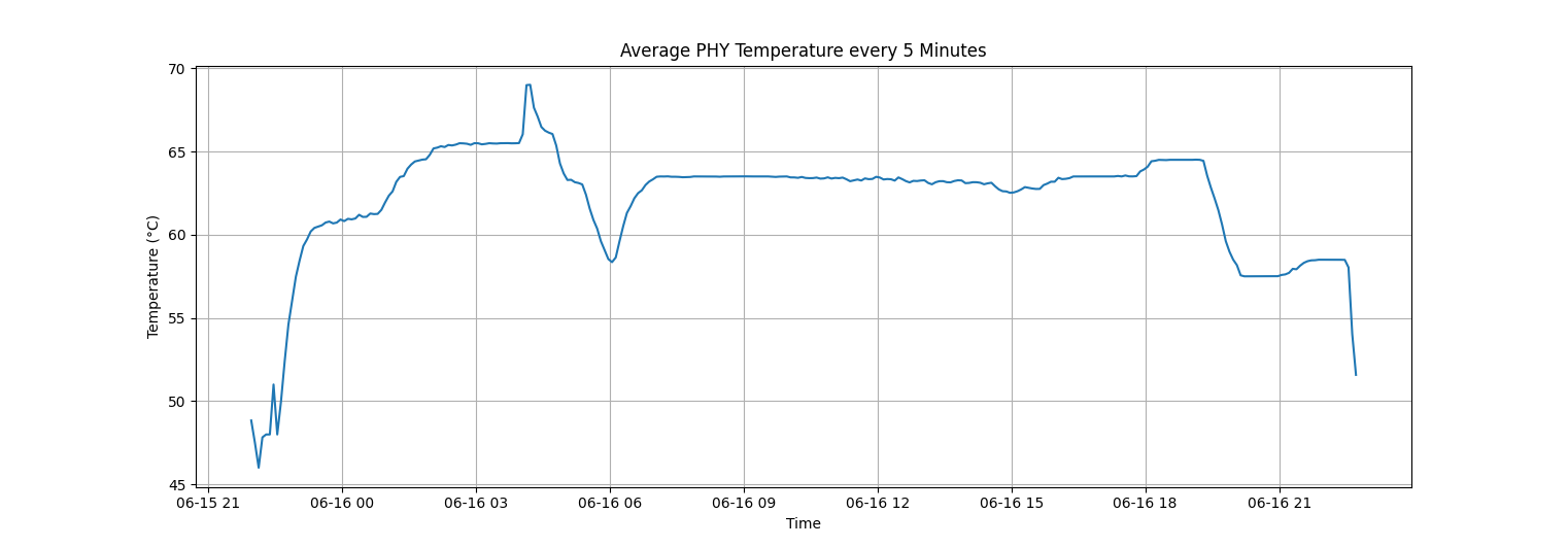PHY-temp.png