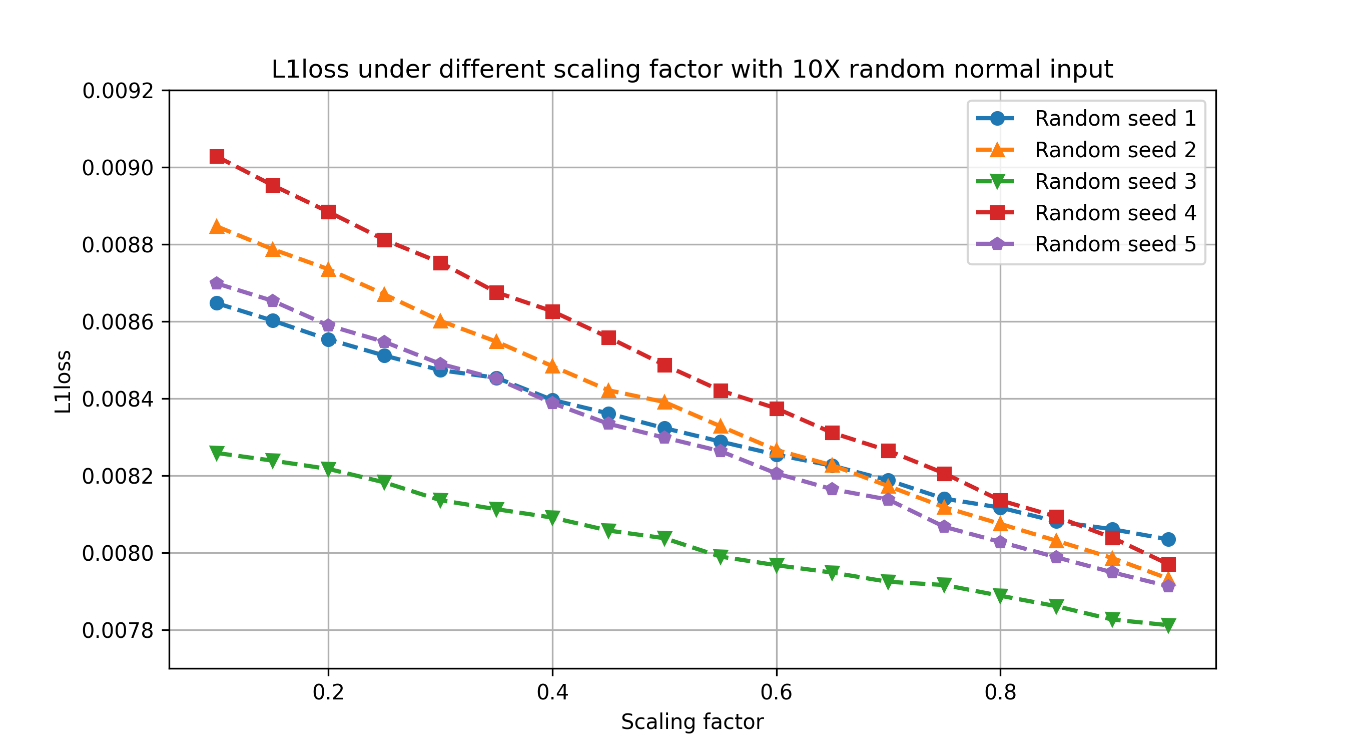 scaling_3d