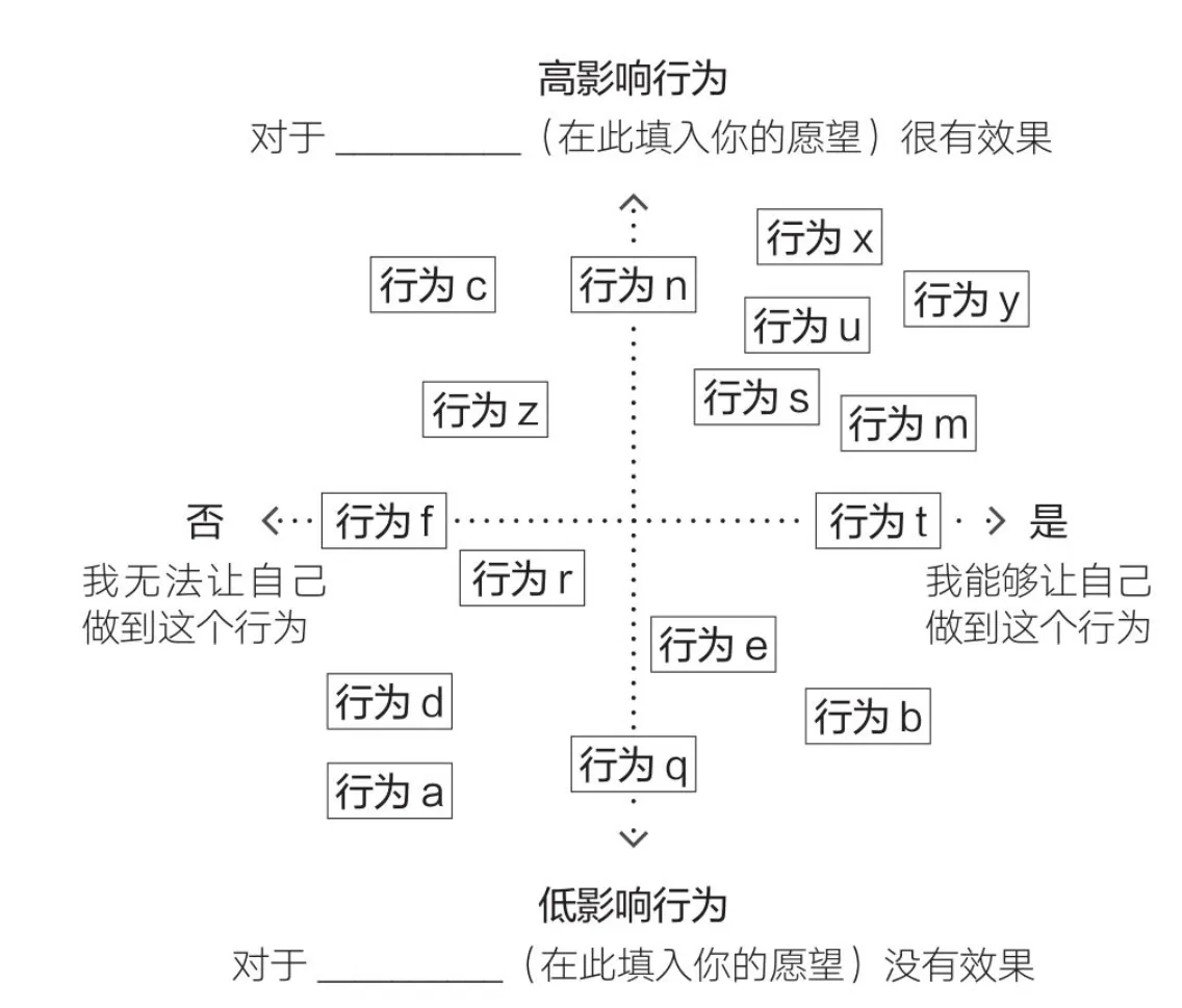 焦点地图-探索行为选项