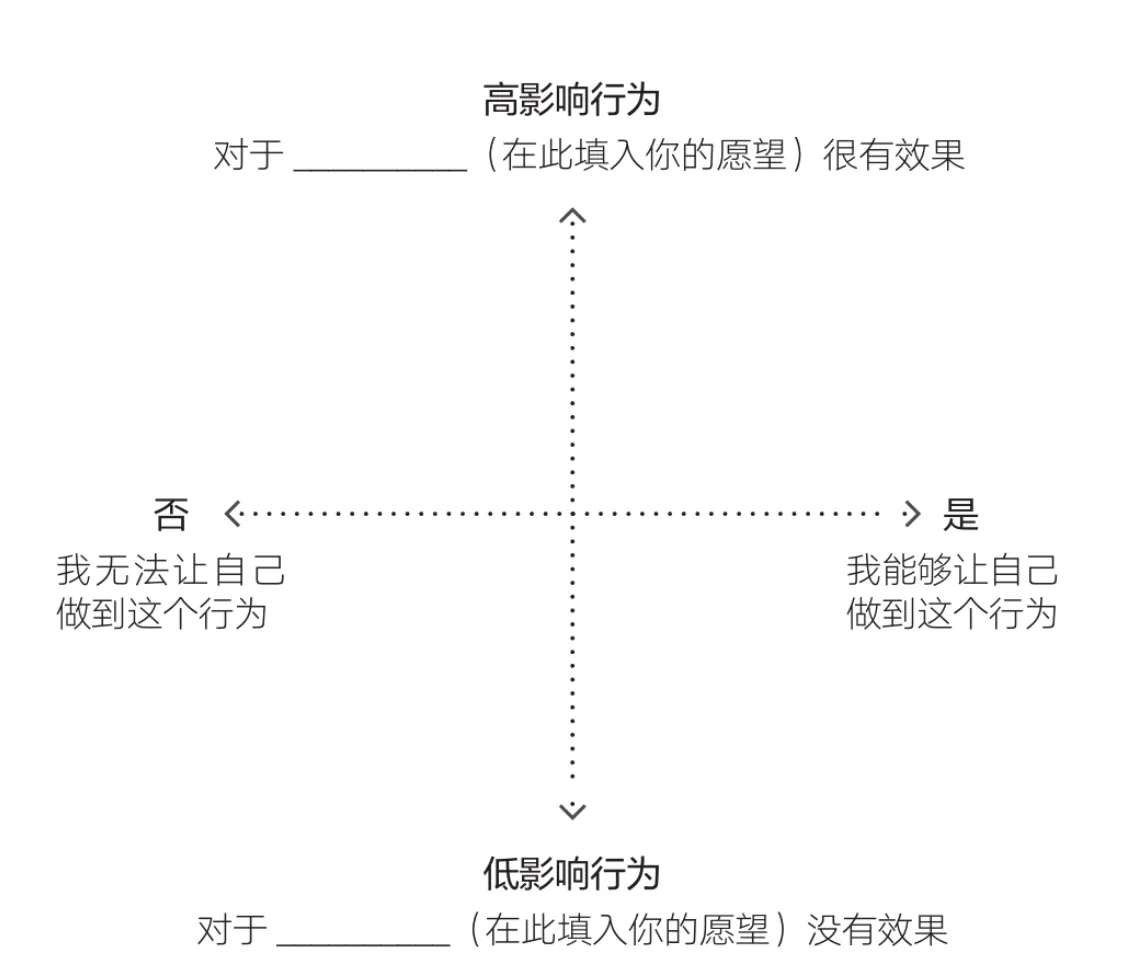 焦点地图