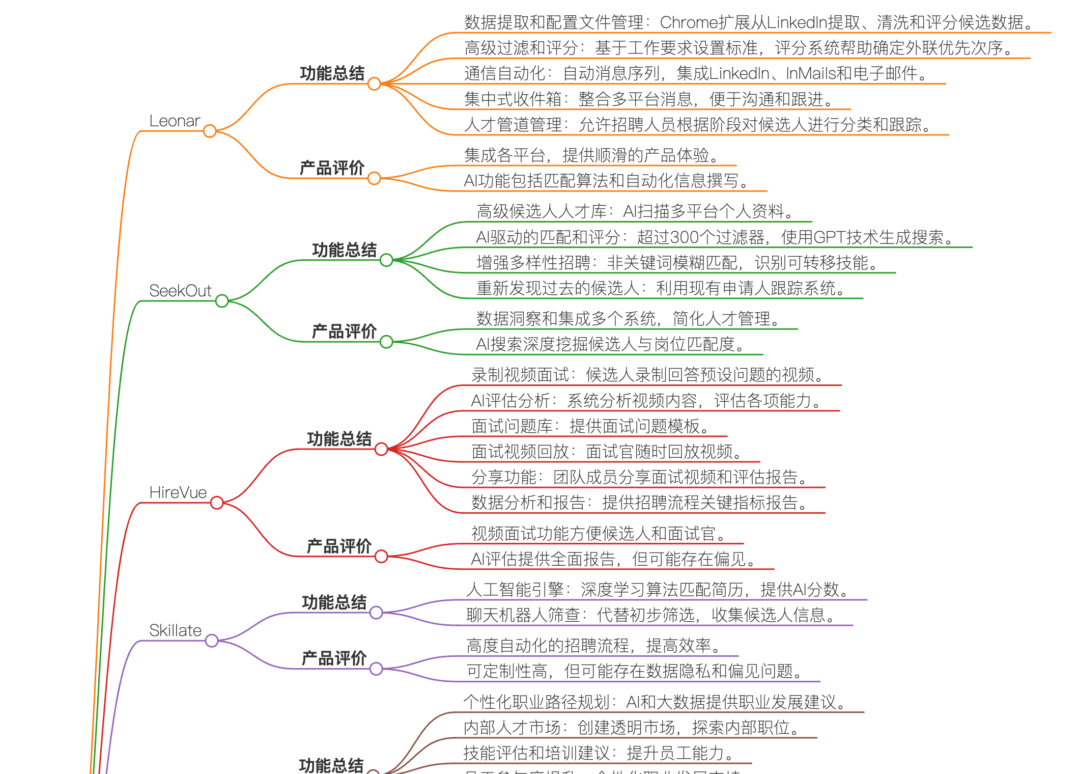 AI+招聘工具大盘点