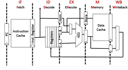 五段式机器周期设置