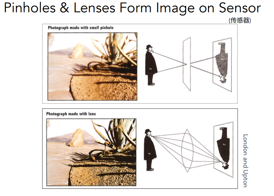 Controlled by lens aperture and focal length
