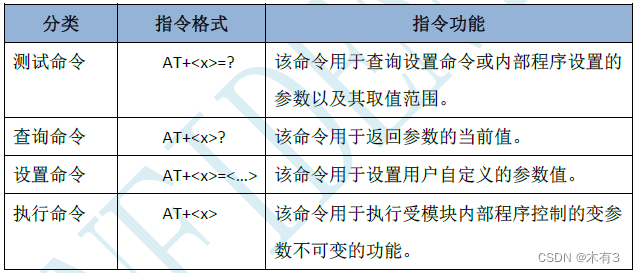 AT命令1