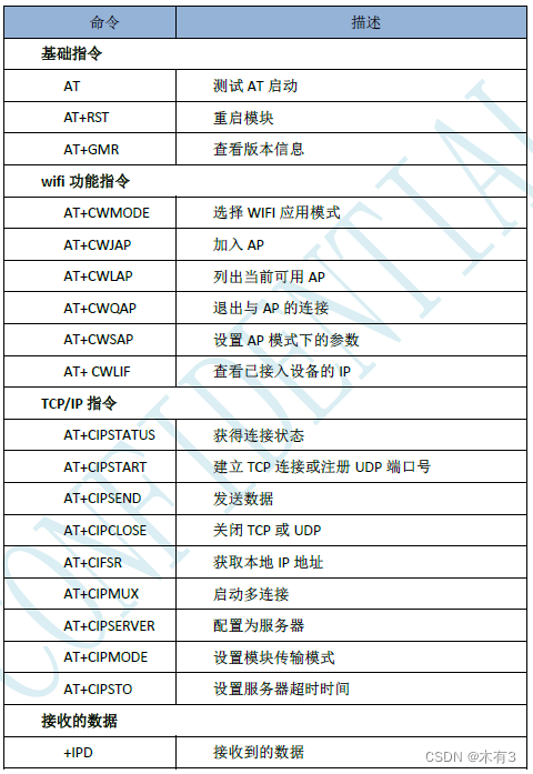 AT命令2