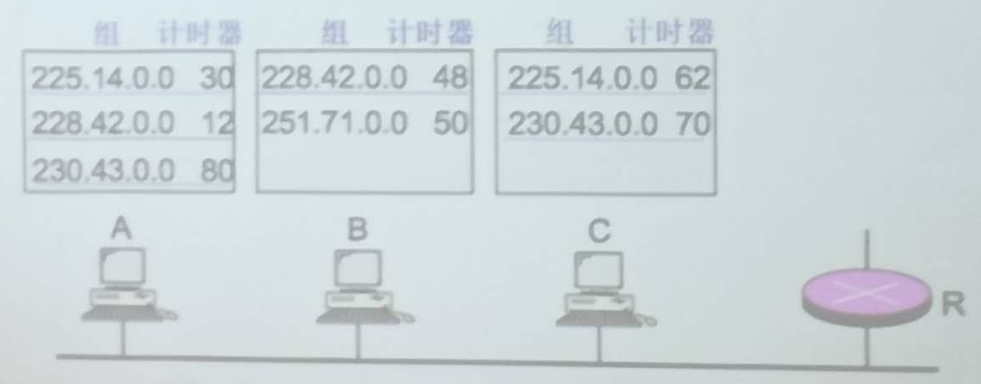 高级计算机网络--计算题