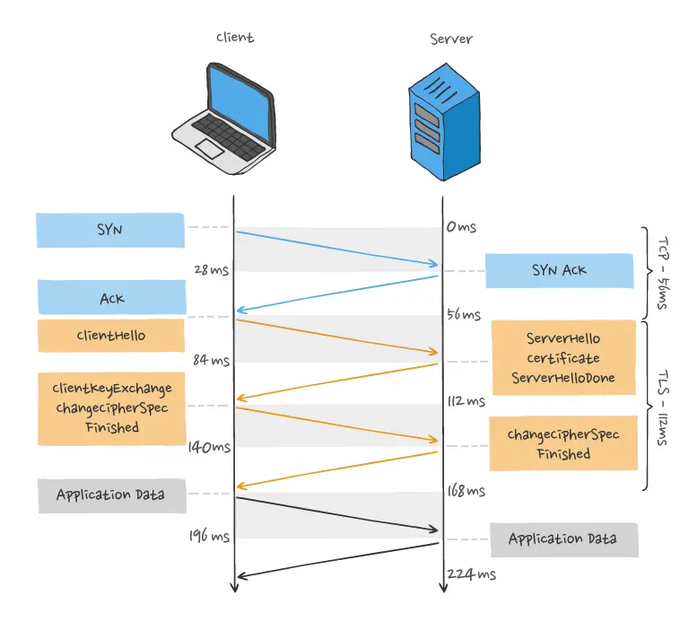 HTTP/2.0