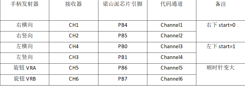 控制接线