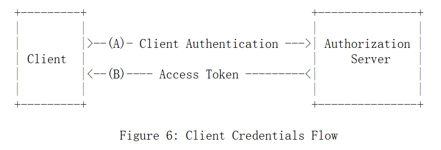 客户端凭证模式工作流
