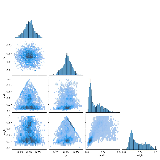 GitHub - tcccth/yolov5_violence_detect: 基于yolov5s进行的暴力行为检测