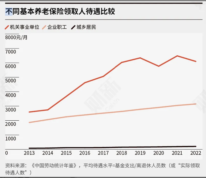 人家大城市交社保，省钱给爹妈转生活费