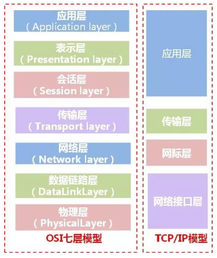 Java基础面试题插图5 file