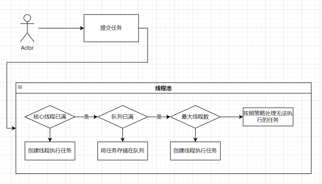 Java基础面试题插图3 file