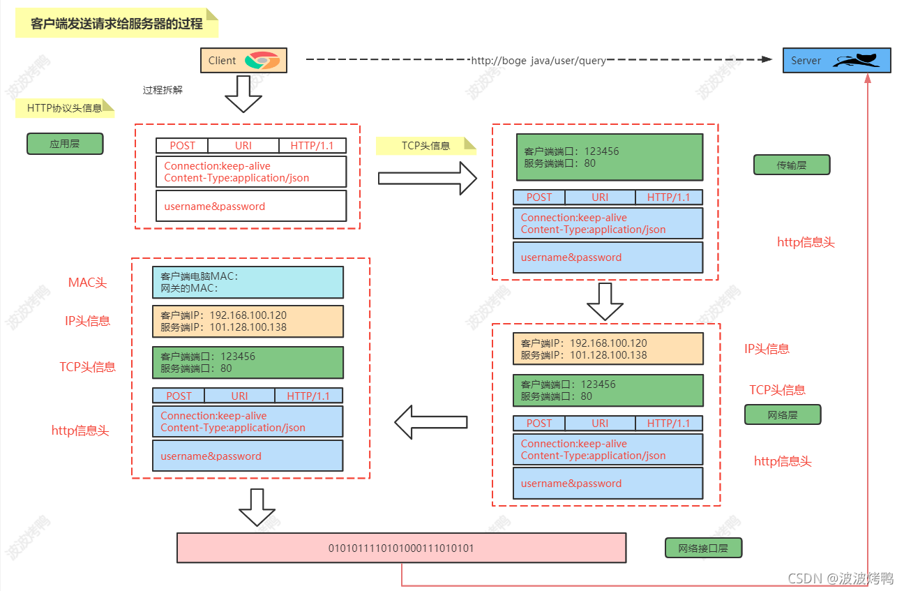 Java基础面试题插图7 file