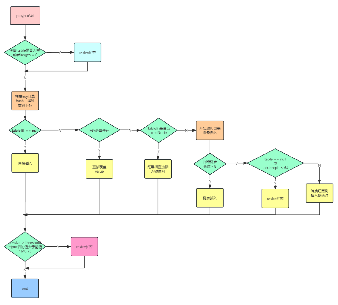 Java基础面试题插图1 file