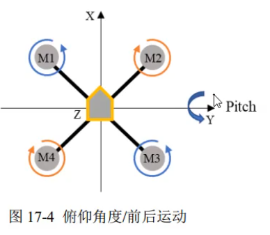 前后运动