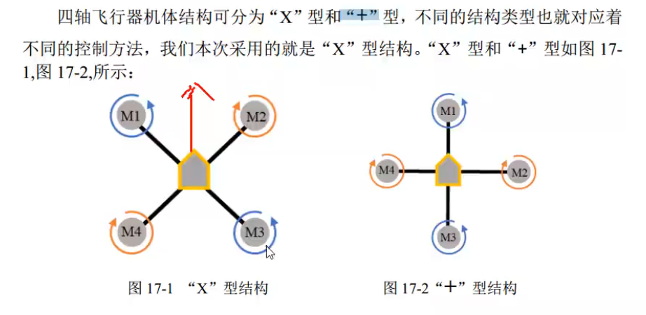 无人机四轴机体结构