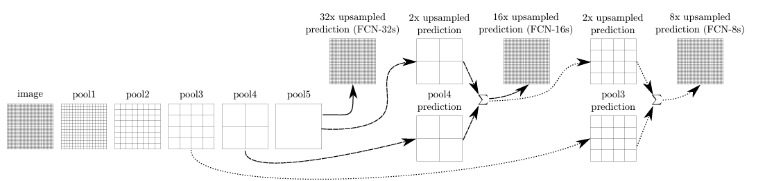 FCN2.png