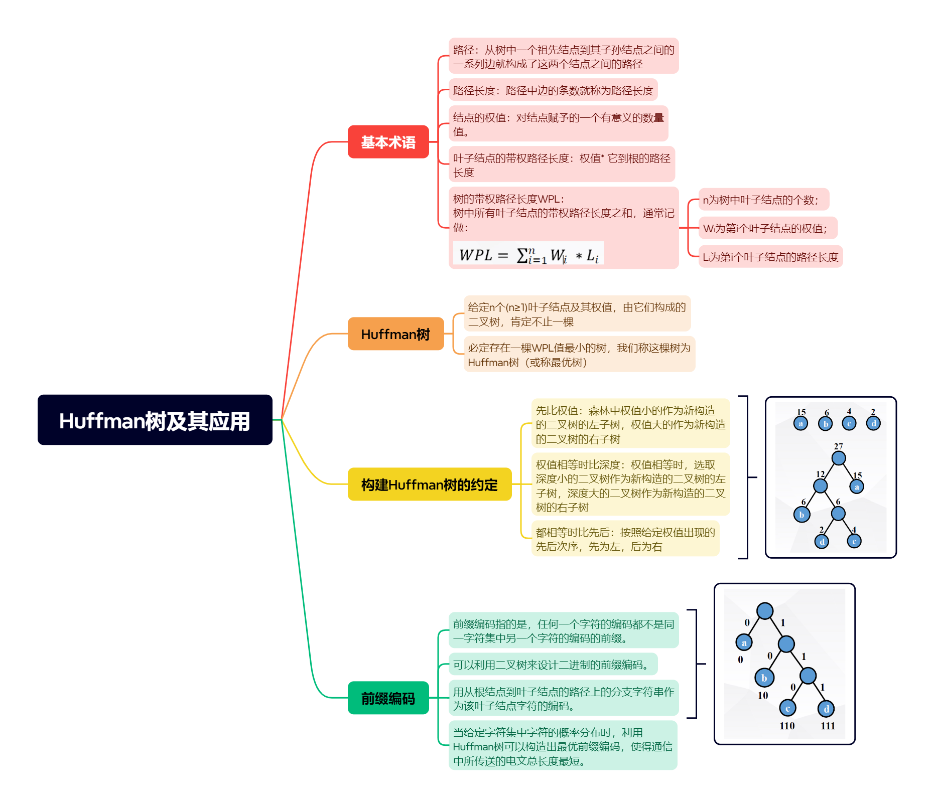 Huffman.png
