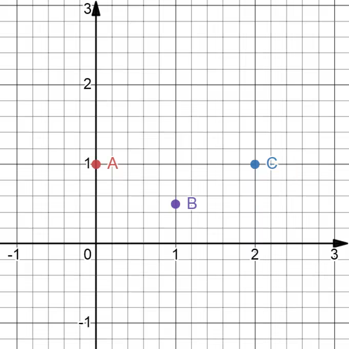 建系简单知识汇总