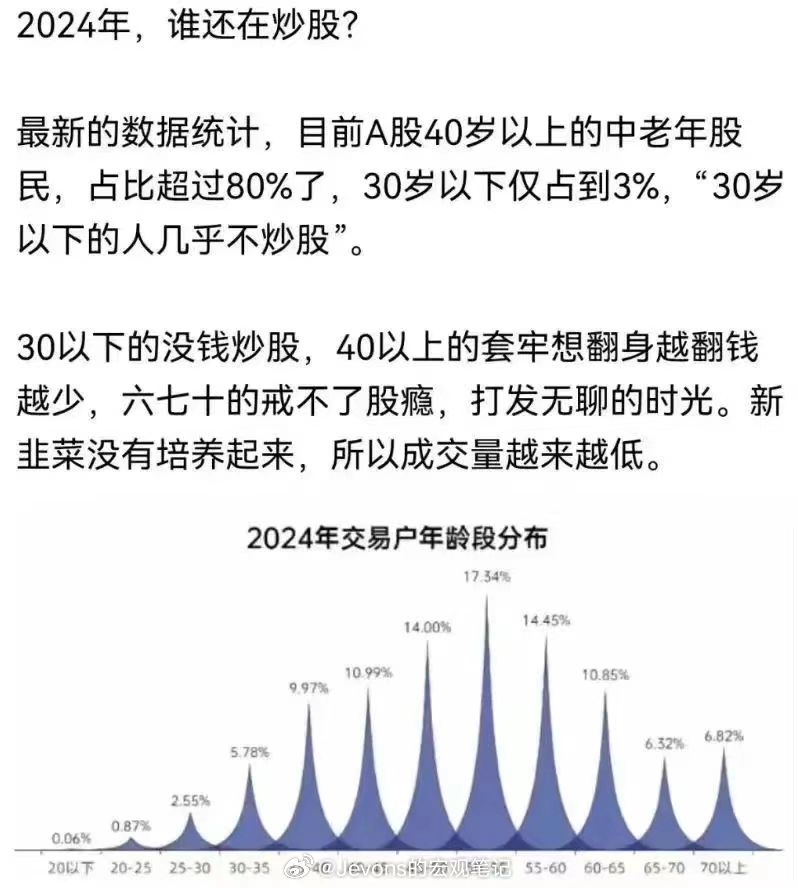 中国结算原来有个本月投资者情况统计表，现在断更了