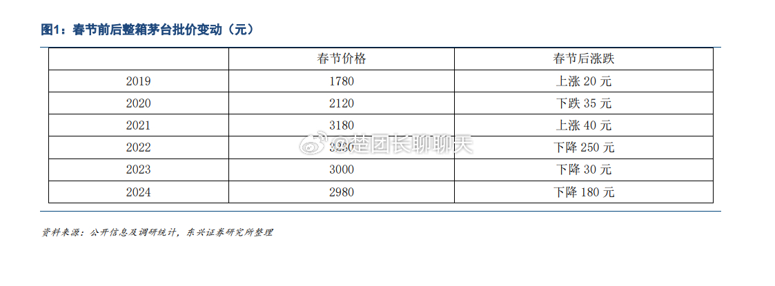 茅台的黄牛都跑路了……