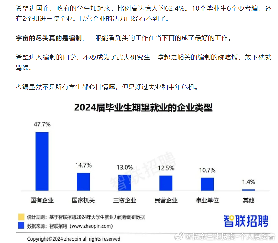 2024年毕业生的择业观