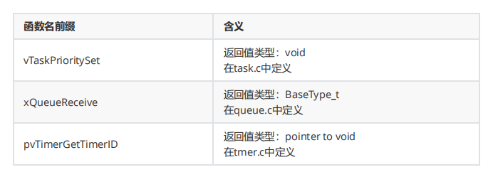 函数名