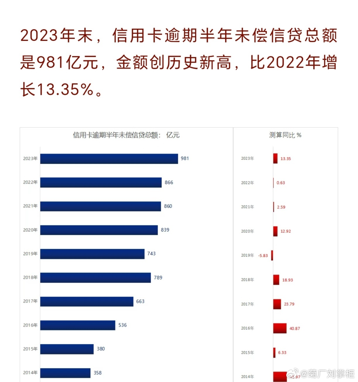 2023年期望大，大干快上，导致不少人投资过猛