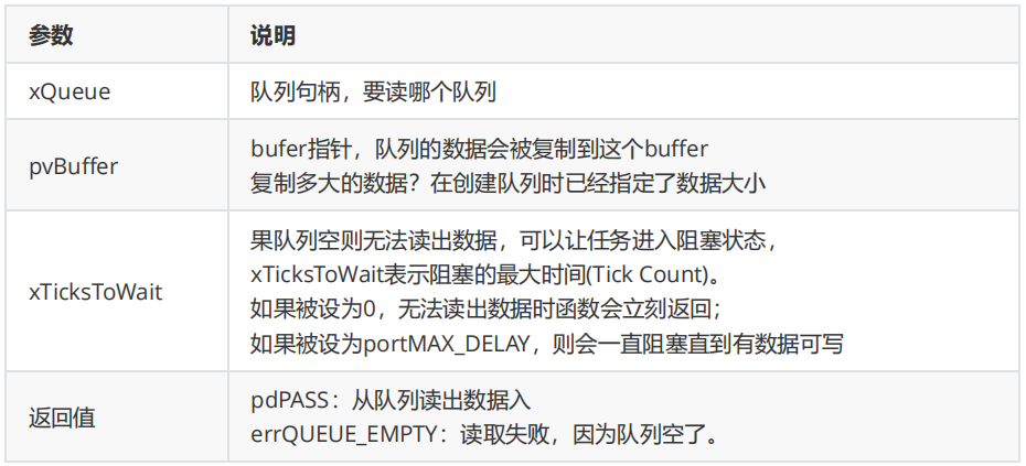 读