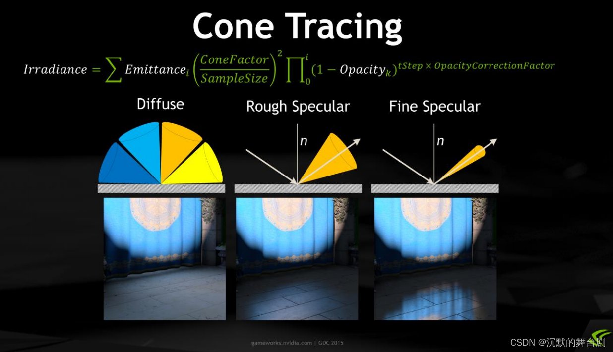 Cone Tracing