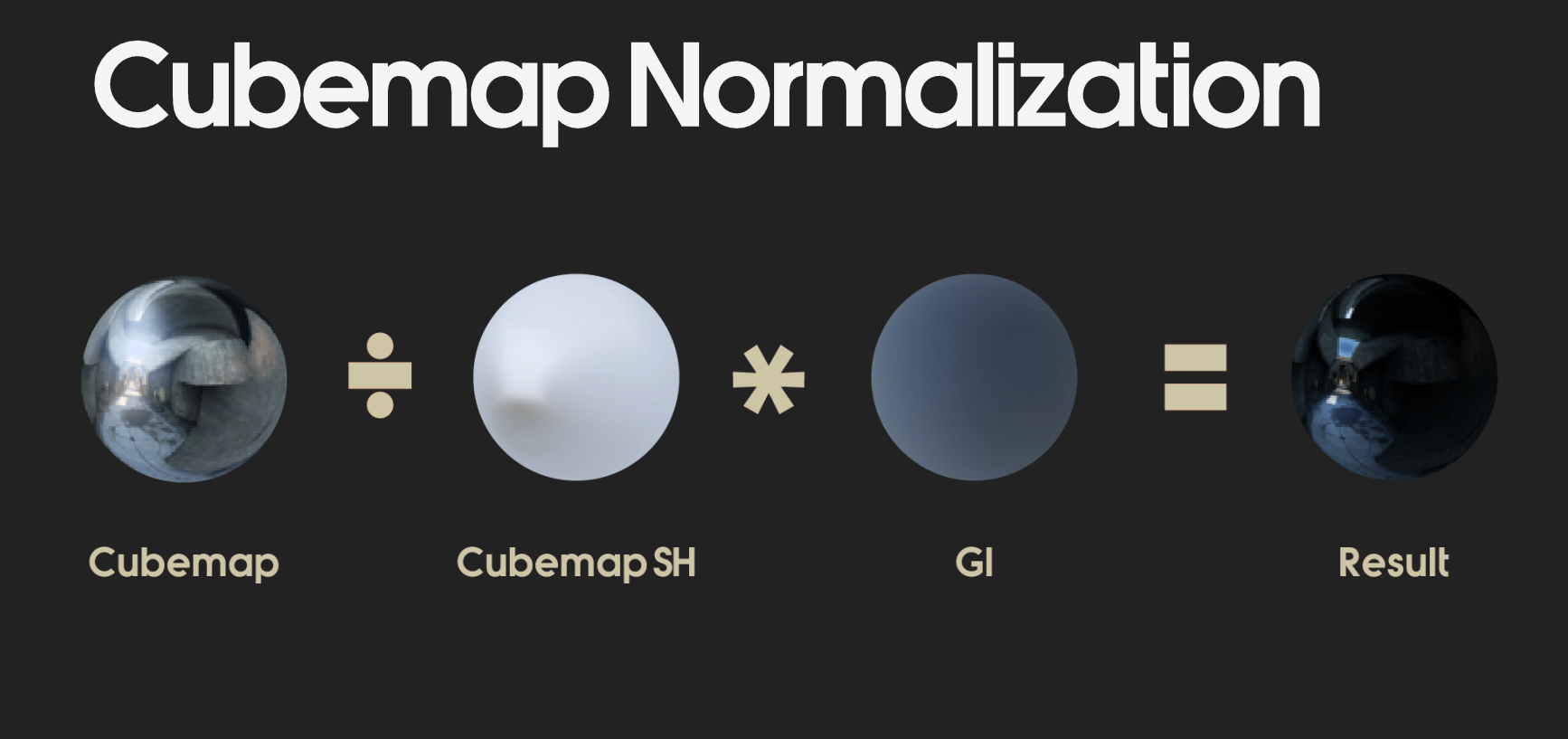 Cubemap Normalization