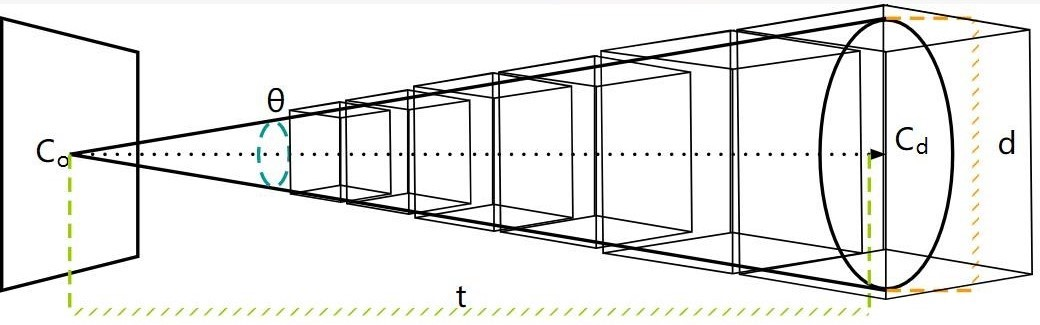 Cone Tracing中的光线步进