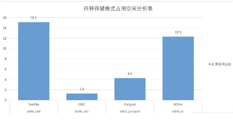 数据仓库建模工具之一——Hive学习第三天