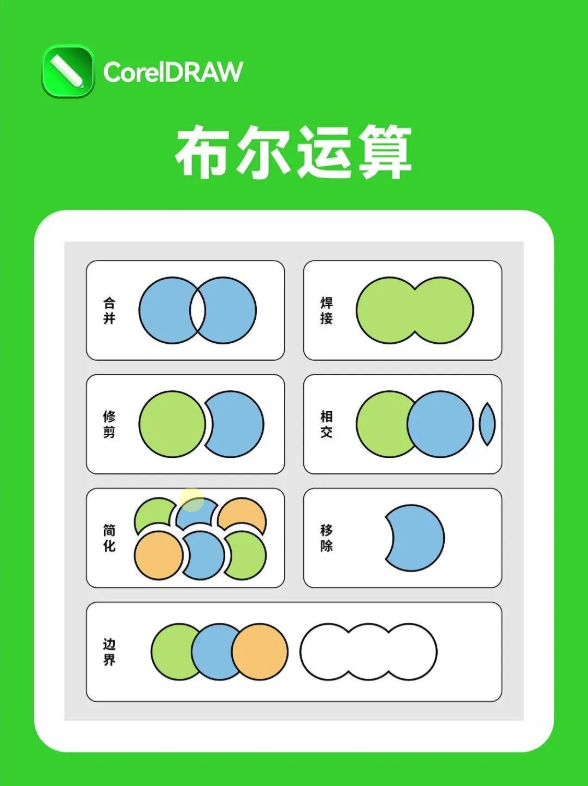 利用PowerPoint的图像布尔运算自定义图形插图3 利用PowerPoint的图像布尔运算自定义图形插图3
