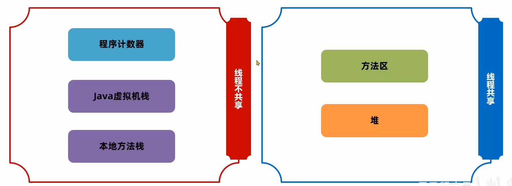 运行时数据区.png