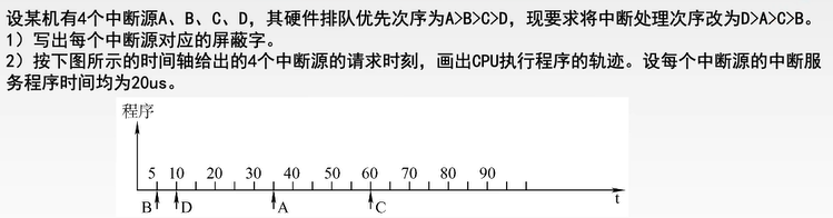 中断技术屏蔽例题