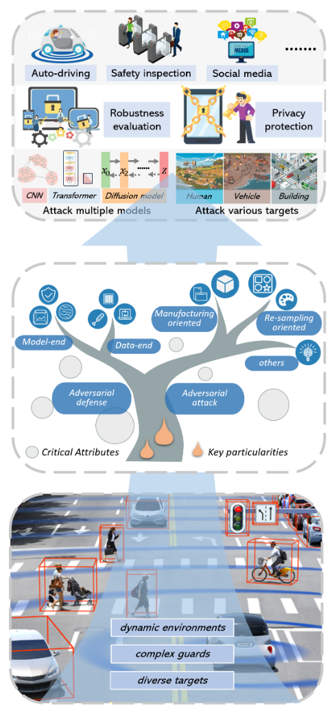 image-20240727210740497 https://s2.loli.net/2024/07/27/Tbuk8Liq6f7yIxn.png